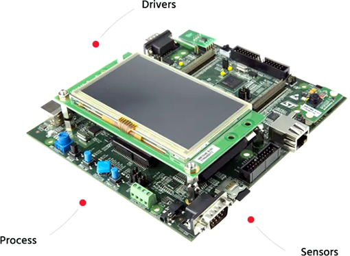 Firmware and embedded systems development, drivers, processes, sensors