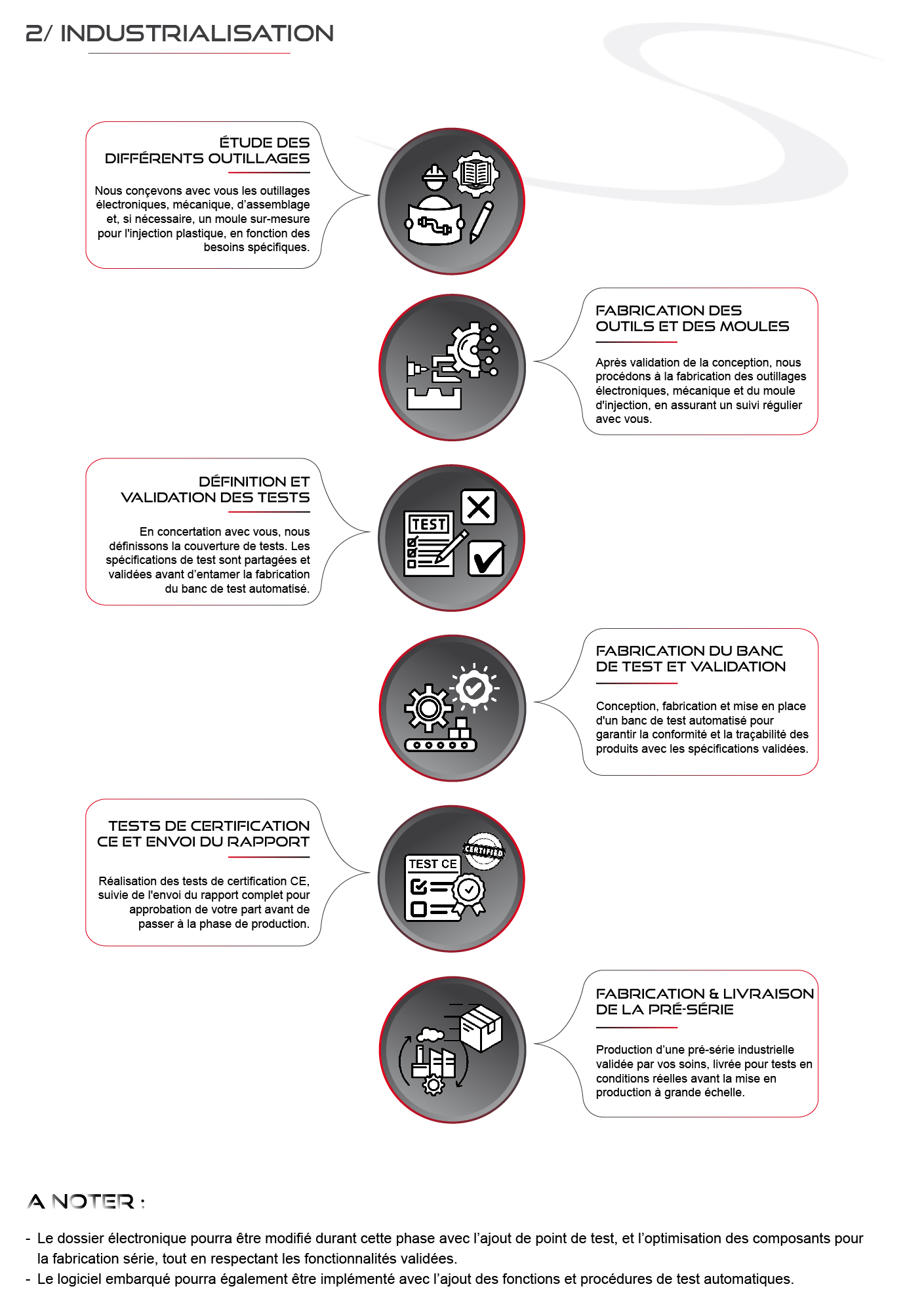 The stages of designing an electronic project - Industrialization