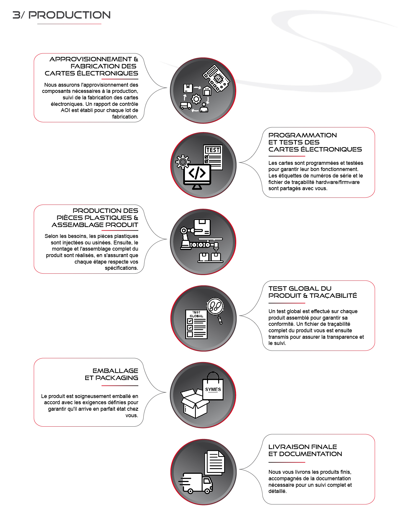 The stages of designing an electronic project - Production